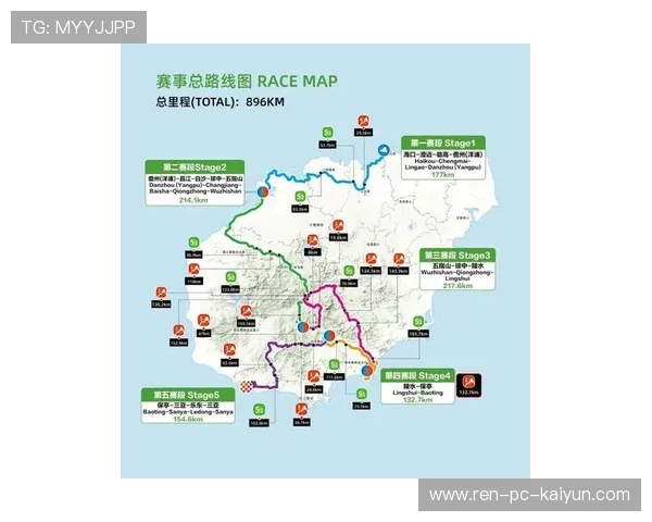 2026 世界杯小组赛周边自驾攻略：洛杉矶到旧金山最美看球路线。